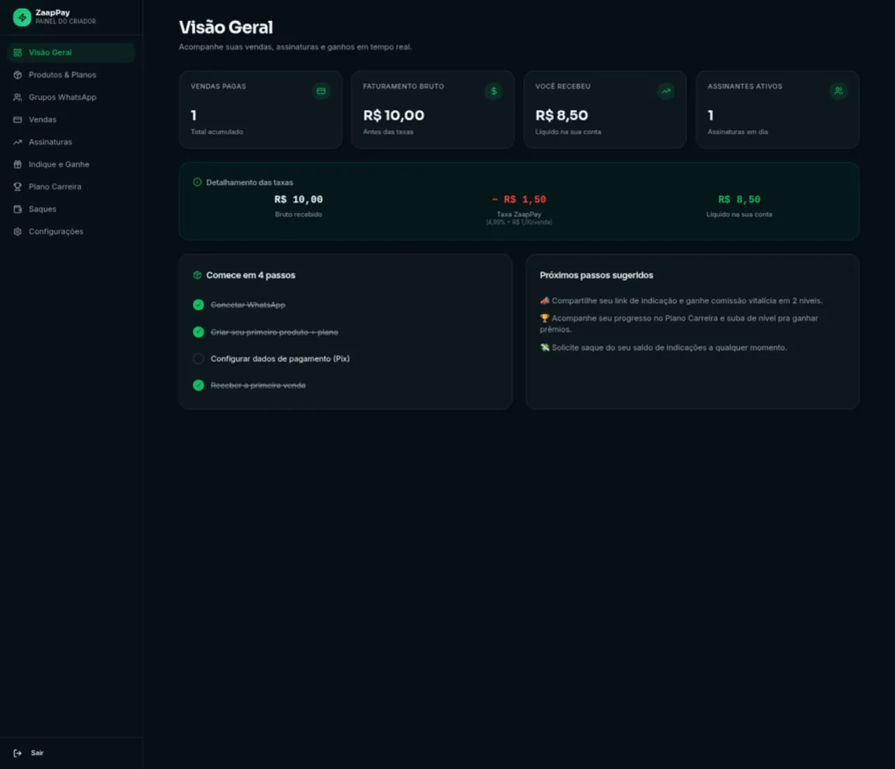Dashboard do ZaapPay com faturamento em tempo real